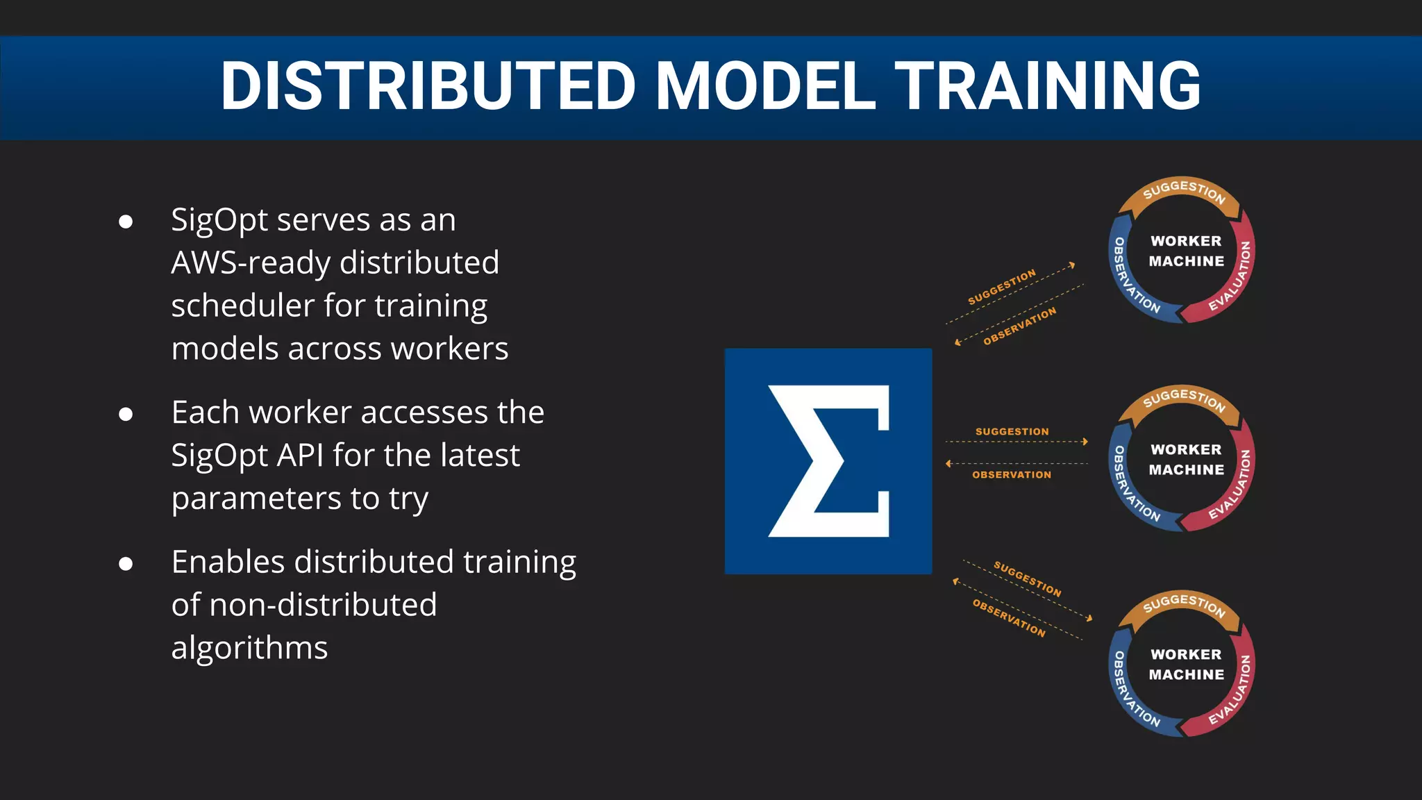 DISTRIBUTED MODEL TRAINING
● SigOpt serves as an
AWS-ready distributed
scheduler for training
models across workers
● Each worker accesses the
SigOpt API for the latest
parameters to try
● Enables distributed training
of non-distributed
algorithms
 