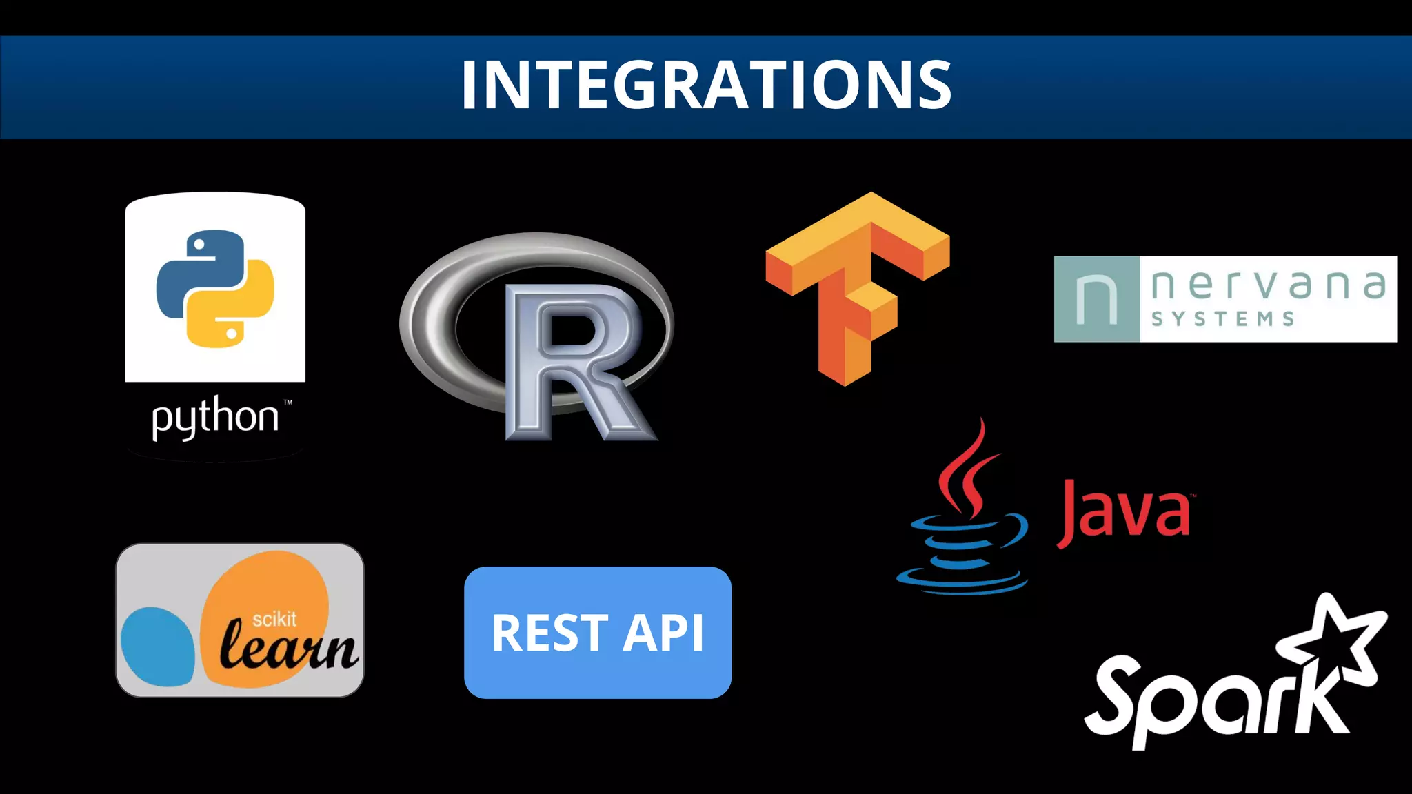 INTEGRATIONS
REST API
 