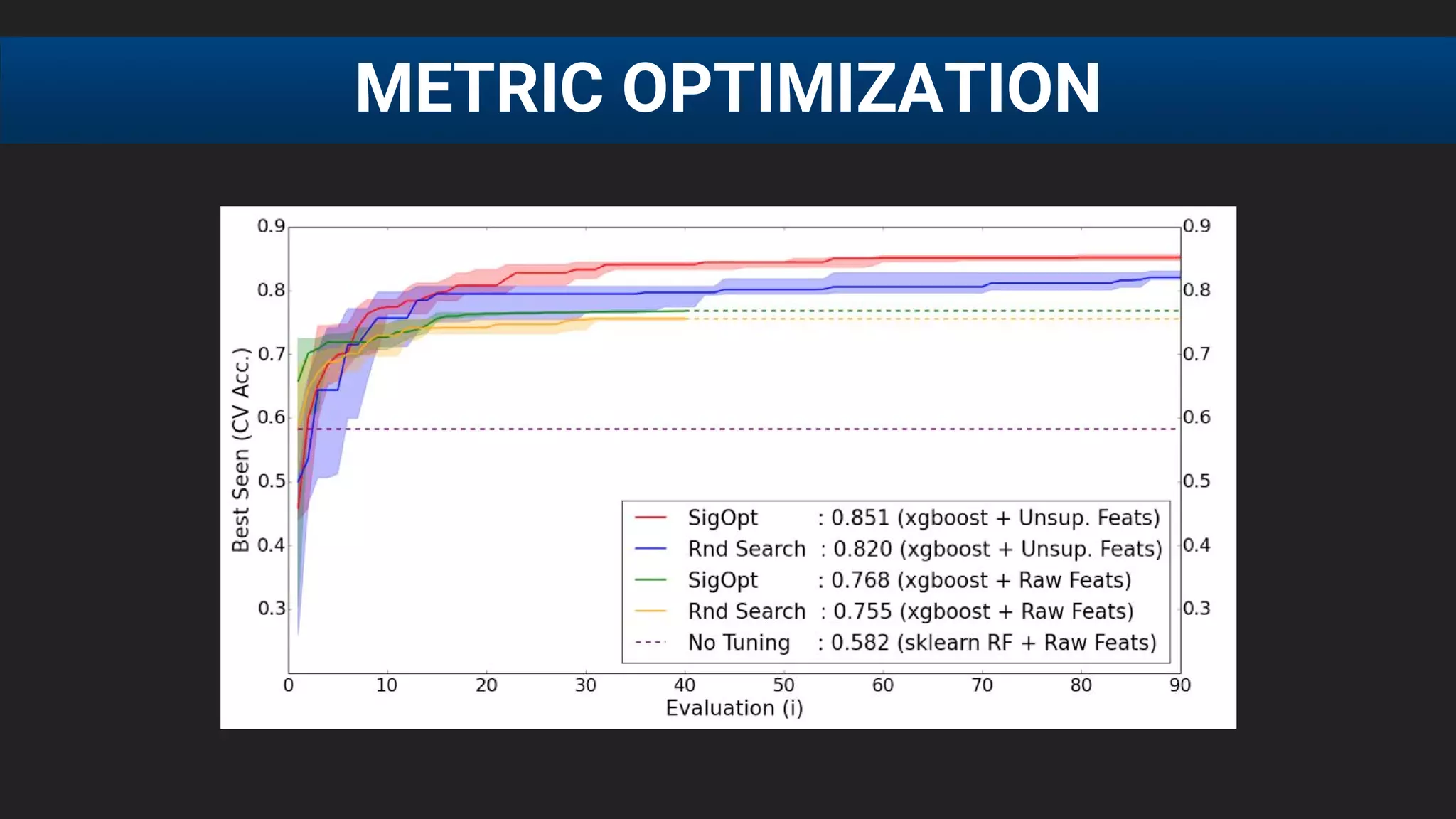 METRIC OPTIMIZATION
 