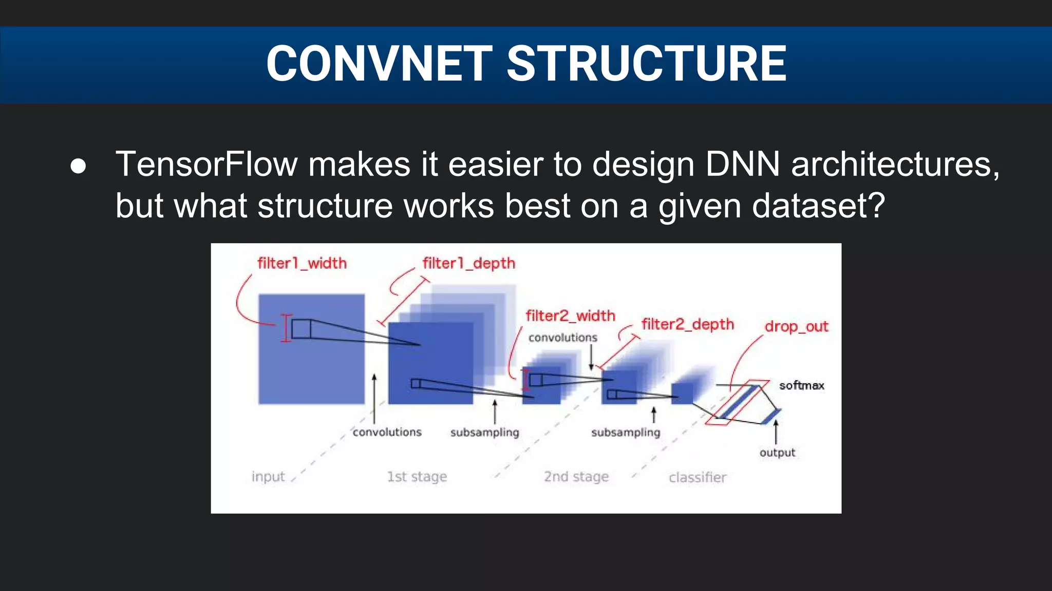 ● TensorFlow makes it easier to design DNN architectures,
but what structure works best on a given dataset?
CONVNET STRUCTURE
 