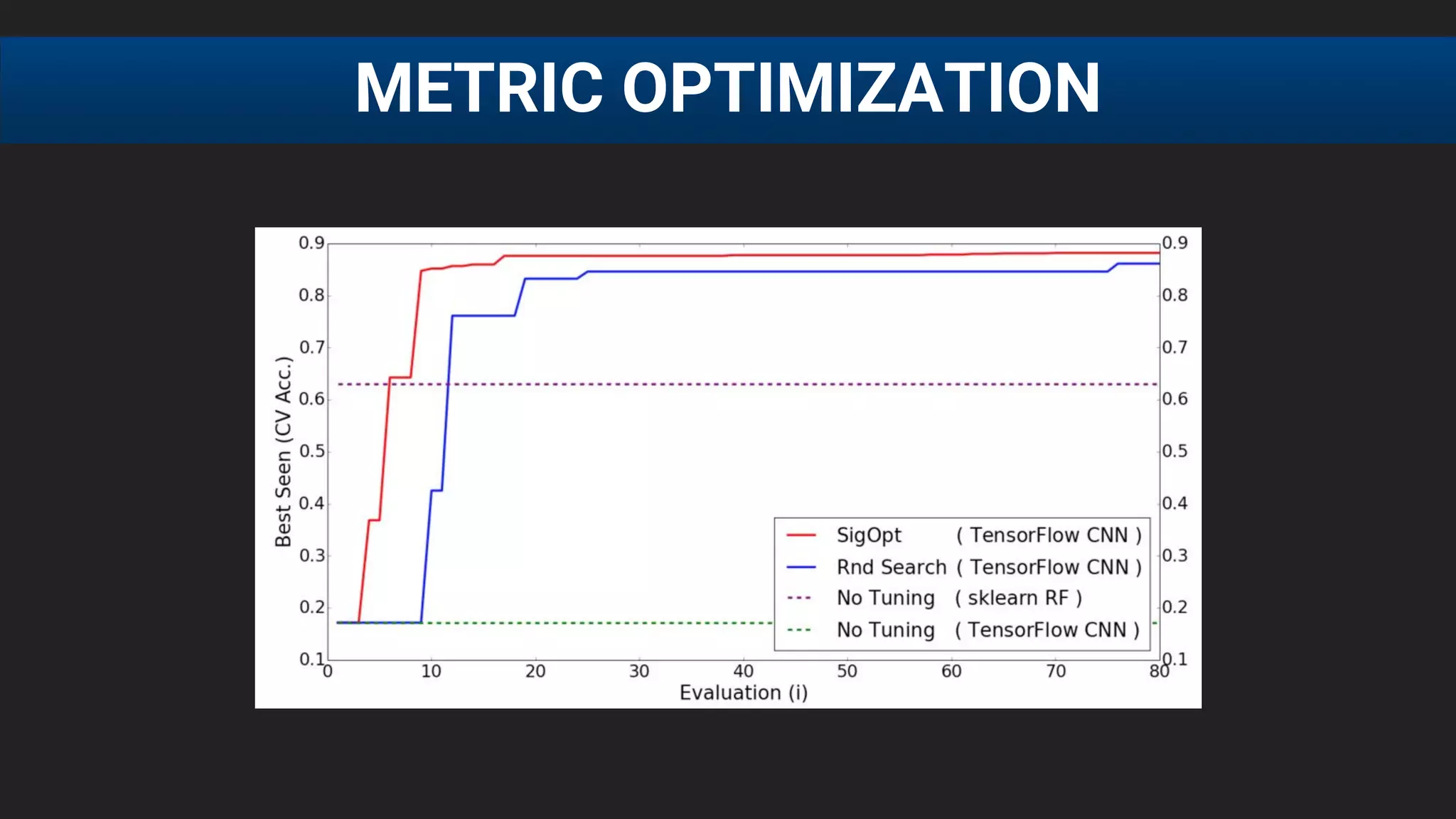 METRIC OPTIMIZATION
 