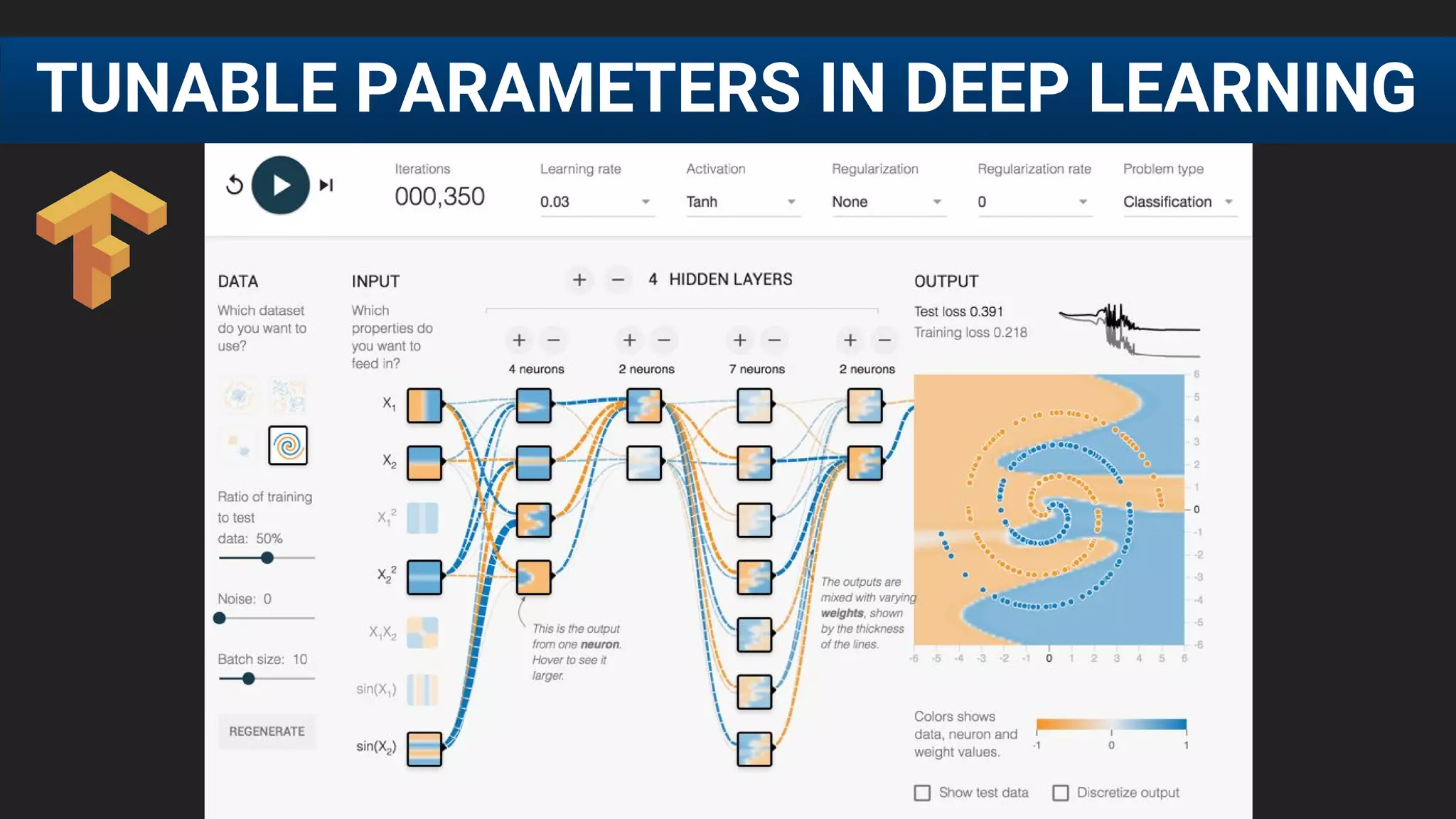 TUNABLE PARAMETERS IN DEEP LEARNING
 