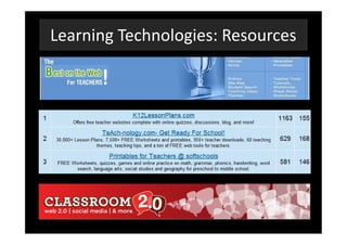 Learning Technologies: Resources
 
