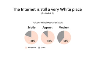 The Internet is still a very White place
                (for Web 4.0)
 