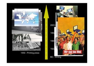 Web 3.0? Web 4.0?



 2004 - Web 2.0/FOSS

                         2003 Mobile learning
 1989 - The Internet

                         1982 - Computer Multimedia
 19xx VCR/ Laser
 Discs/Television
                         1960 - Teaching machines

 1930 - Radio
                         1922 - Film

 1450 - Printing press

                         BC - Writing
 