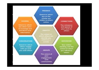 Web 2.0 is also about
• Accepting that you are already digital
   –   Digital footprint (calculator @ www.emc.com)
   –   Spezify
   –   Mendeley
   –   Publish or Perish
   –   http://personas.media.mit.edu

• Building blocks of a networked , digital scholar

• Creation, Curation, Collaboration, Communication

• Going “open”

• Teaching digitally (“techno expression”)
 