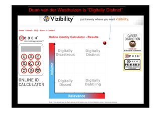Duan van der Westhuizen is “Digitally Distinct”
 