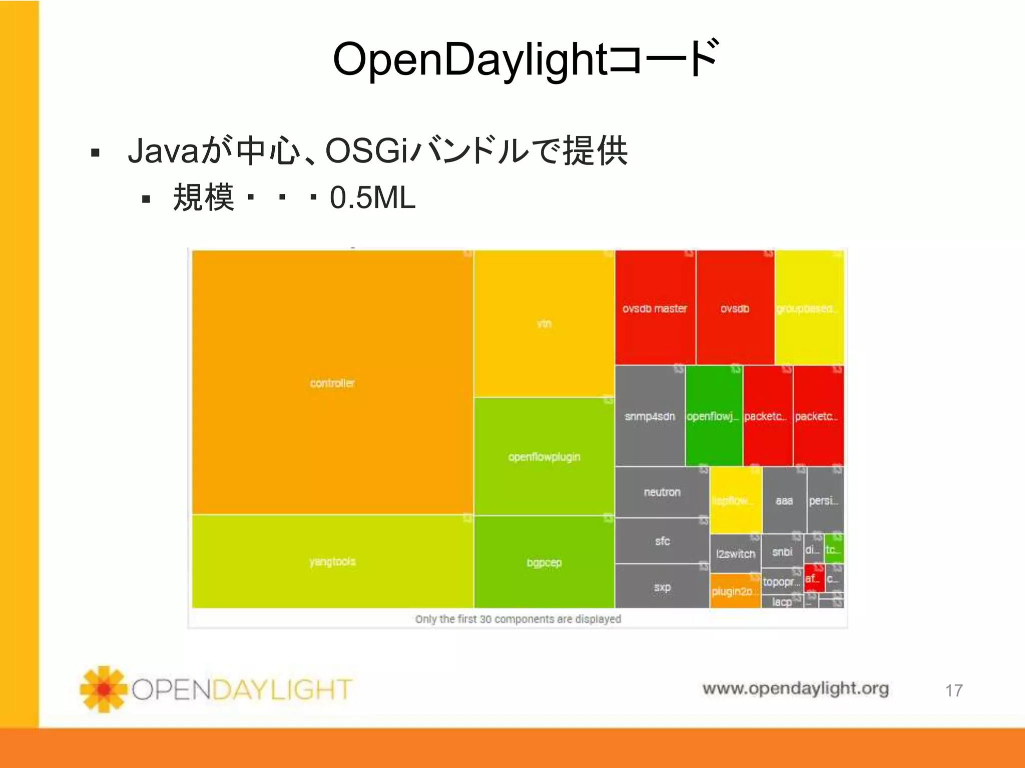 www.opendaylight.org
 Javaが中心、OSGiバンドルで提供
 規模・・・0.5ML
OpenDaylightコード
17
 