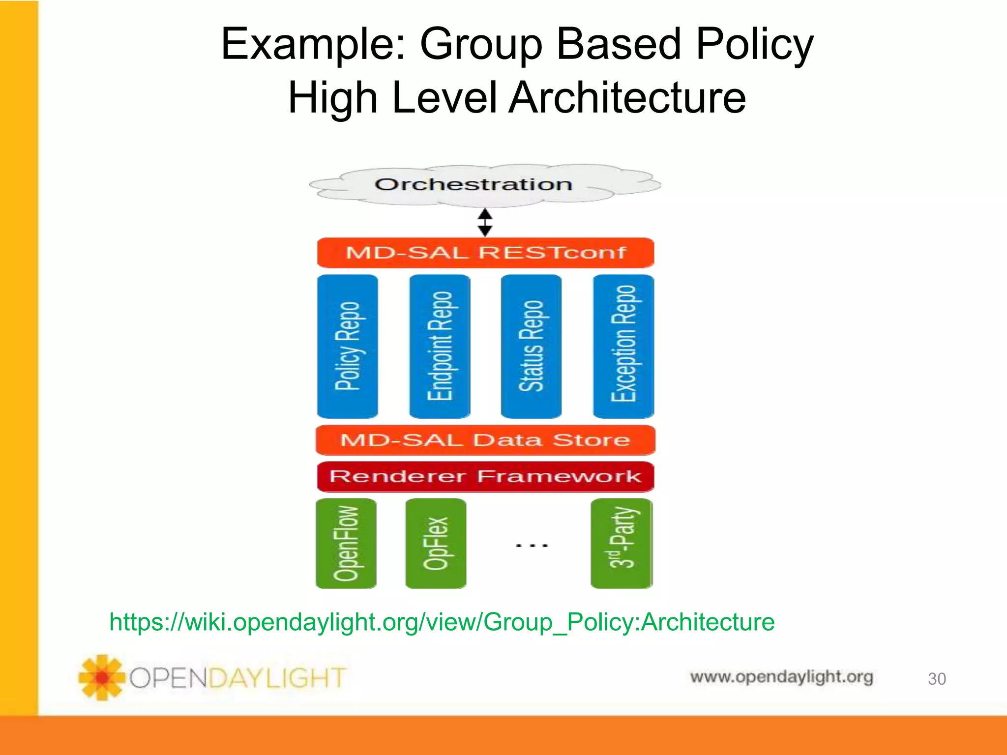 www.opendaylight.org
Example: Group Based Policy
High Level Architecture
30
https://wiki.opendaylight.org/view/Group_Policy:Architecture
 