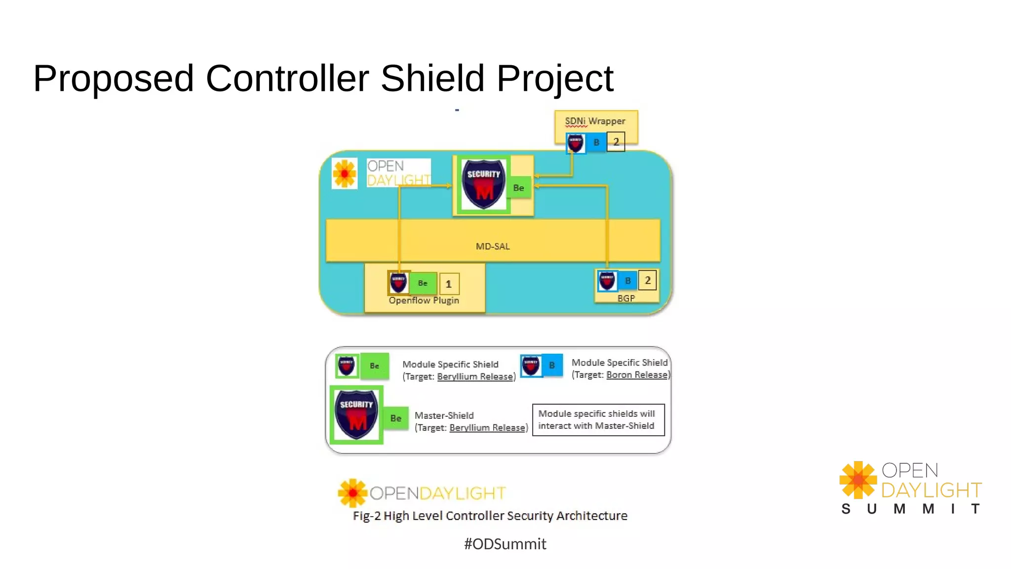 Proposed Controller Shield Project
#ODSummit
 