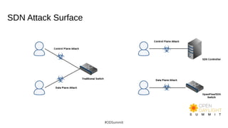SDN Attack Surface
#ODSummit
 