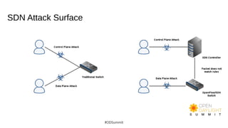 SDN Attack Surface
#ODSummit
 