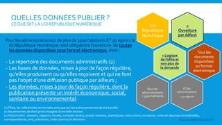 QUELLES DONNÉES PUBLIER ?
CE QUE DIT LA LOI RÉPUBLIQUE NUMÉRIQUE
Pour les administrations(1) de plus de 3500 habitants ET 50 agents la
loi République Numérique rend obligatoire l’ouverture de toutes
les données disponibles sous format électronique, dont :
- Le répertoire des documents administratifs (2)
- Les bases de données, mises à jour de façon régulière,
qu'elles produisent ou qu'elles reçoivent et qui ne font
pas l'objet d'une diffusion publique par ailleurs ;
- Les données, mises à jour de façon régulière, dont la
publication présente un intérêt économique, social,
sanitaire ou environnemental.
=
Ouverture
par défaut
Loi
République
Numérique
= Logique
de l’offre et
non plus de
la demande
Tous les
documents
disponibles
au format
électronique
ET les
administrations
> 50 agents
Pour les
administrations
> 3500 habitants
(1) l'Etat, les collectivités territoriales ainsi que par les autres personnes de droit public
ou les personnes de droit privé chargées d'une telle mission.
(2) Notamment : dossiers, rapports, études, comptes rendus, procès-verbaux, statistiques, instructions, circulaires, notes et réponses ministérielles,
correspondances, avis, prévisions, codes sources et décisions. Source Legifrance.gouv.fr
 
