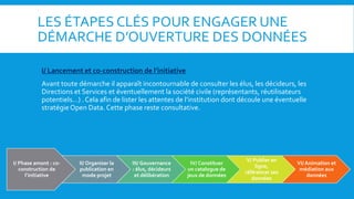 LES ÉTAPES CLÉS POUR ENGAGER UNE
DÉMARCHE D’OUVERTURE DES DONNÉES
I/ Lancement et co-construction de l’initiative
Avant toute démarche il apparaît incontournable de consulter les élus, les décideurs, les
Directions et Services et éventuellement la société civile (représentants, réutilisateurs
potentiels…) . Cela afin de lister les attentes de l’institution dont découle une éventuelle
stratégie Open Data.Cette phase reste consultative.
I/ Phase amont : co-
construction de
l’initiative
II/ Organiser la
publication en
mode projet
III/ Gouvernance
: élus, décideurs
et délibération
IV/ Constituer
un catalogue de
jeux de données
V/ Publier en
ligne,
référencer ses
données
VI/ Animation et
médiation aux
données
 