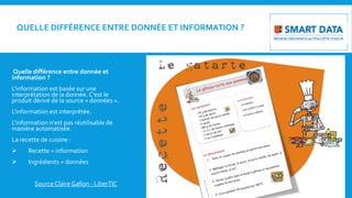 QUELLE DIFFÉRENCE ENTRE DONNÉE ET INFORMATION ?
Quelle différence entre donnée et
information ?
L'information est basée sur une
interprétation de la donnée. C'est le
produit dérivé de la source « données ».
L'information est interprétée.
L'information n'est pas réutilisable de
manière automatisée.
La recette de cuisine :
 Recette = information
 Ingrédients = données
Source Claire Gallon - LiberTIC
 