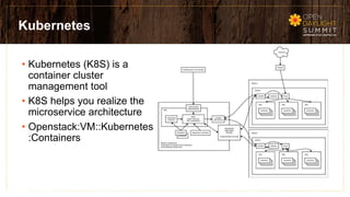 Kubernetes integration with ODL | PPTX