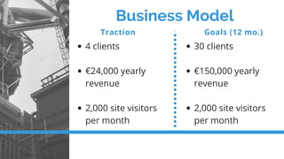 Business Model
Traction Goals (12 mo.)
4 clients
€24,000 yearly
revenue
2,000 site visitors
per month
30 clients
€150,000 yearly
revenue
2,000 site visitors
per month
 