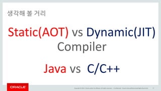 Copyright	©	2017, Oracle	and/or	its	affiliates.	All	rights	reserved.		|
생각해 볼 거리
Confidential	– Oracle	Internal/Restricted/Highly	Restricted 17
Static(AOT) vs	Dynamic(JIT)
Compiler
Java	vs	 C/C++
 