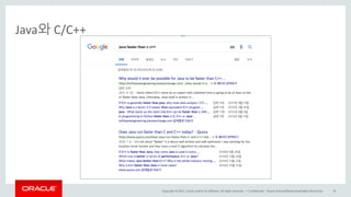 Copyright	©	2017, Oracle	and/or	its	affiliates.	All	rights	reserved.		|
Java와 C/C++
Confidential	– Oracle	Internal/Restricted/Highly	Restricted 18
 