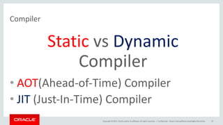 Copyright	©	2017, Oracle	and/or	its	affiliates.	All	rights	reserved.		|
Compiler
Confidential	– Oracle	Internal/Restricted/Highly	Restricted 20
• AOT(Ahead-of-Time)	Compiler
• JIT (Just-In-Time)	Compiler
Static vs	Dynamic
Compiler
 