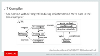 Copyright	©	2017, Oracle	and/or	its	affiliates.	All	rights	reserved.		|
JIT	Compiler
• Speculation	Without	Regret:	Reducing	Deoptimization Meta-data	in	the	
Graal compiler
Confidential	– Oracle	Internal/Restricted/Highly	Restricted 29
http://ssw.jku.at/General/Staff/GD/PPPJ-2014-duboscq-29.pdf
JVM
 