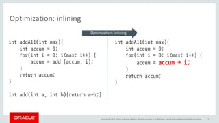 Copyright	©	2017, Oracle	and/or	its	affiliates.	All	rights	reserved.		|
Optimization:	inlining
Confidential	– Oracle	Internal/Restricted/Highly	Restricted 31
int addAll(int max){
int accum = 0;
for(int i = 0; i<max; i++) {
accum = add (accum, i);
}
return accum;
}
int add(int a, int b){return a+b;}
int addAll(int max){
int accum = 0;
for(int i = 0; i<max; i++) {
accum = accum + i;
}
return accum;
}
Optimization:	inlining
 