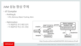 Copyright	©	2017, Oracle	and/or	its	affiliates.	All	rights	reserved.		|
JVM	성능 향상 주체
• JIT	Compiler
– Profiling &
• CPU,	Memory,	Object	Tracking,	Mem
– Optimization
• 더 효율적인 코디 패턴 감지
• 더 효율적인 머신 코드 생성
Confidential	– Oracle	Internal/Restricted/Highly	Restricted 33
http://ssw.jku.at/General/Staff/GD/PPPJ-2014-duboscq-29.pdf
 