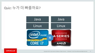 Copyright	©	2017, Oracle	and/or	its	affiliates.	All	rights	reserved.		|
Quiz:	누가 더 빠를까요?
Confidential	– Oracle	Internal/Restricted/Highly	Restricted 34
Linux Linux
Java Java
 
