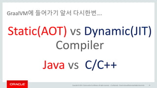 Copyright	©	2017, Oracle	and/or	its	affiliates.	All	rights	reserved.		|
GraalVM에 들어가기 앞서 다시한번….
Confidential	– Oracle	Internal/Restricted/Highly	Restricted 44
Static(AOT) vs	Dynamic(JIT)
Compiler
Java	vs	 C/C++
 