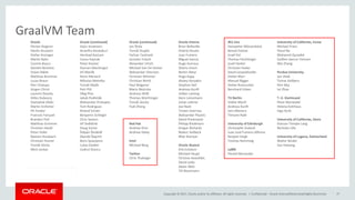 Copyright	©	2017, Oracle	and/or	its	affiliates.	All	rights	reserved.		|
GraalVM Team
Confidential	– Oracle	Internal/Restricted/Highly	Restricted 47
 
