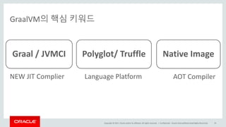 Copyright	©	2017, Oracle	and/or	its	affiliates.	All	rights	reserved.		|
GraalVM의 핵심 키워드
Confidential	– Oracle	Internal/Restricted/Highly	Restricted 49
Graal /	JVMCI Polyglot/	Truffle Native	Image
NEW	JIT	Complier Language	Platform AOT	Compiler
 