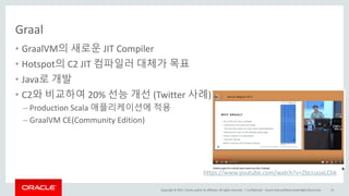 Copyright	©	2017, Oracle	and/or	its	affiliates.	All	rights	reserved.		|
Graal
• GraalVM의 새로운 JIT	Compiler
• Hotspot의 C2	JIT	컴파일러 대체가 목표
• Java로 개발
• C2와 비교하여 20% 선능 개선 (Twitter	사례)
– Production	Scala	애플리케이션에 적용
– GraalVM CE(Community	Edition)
Confidential	– Oracle	Internal/Restricted/Highly	Restricted 52
https://www.youtube.com/watch?v=ZbccuoaLChk
 