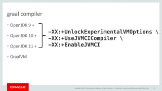 Copyright	©	2017, Oracle	and/or	its	affiliates.	All	rights	reserved.		|
graal compiler
• OpenJDK 9	+
• OpenJDK 10	+
• OpenJDK 11	+
• GraalVM
Confidential	– Oracle	Internal/Restricted/Highly	Restricted 55
-XX:+UnlockExperimentalVMOptions 
-XX:+UseJVMCICompiler 
-XX:+EnableJVMCI
 
