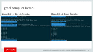 Copyright	©	2017, Oracle	and/or	its	affiliates.	All	rights	reserved.		|
graal compiler	Demo
Confidential	– Oracle	Internal/Restricted/Highly	Restricted 59
OpenJDK 11,	Tiered	Compiler OpenJDK 11,	Graal Compiler
 