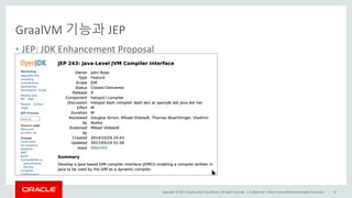 Copyright	©	2017, Oracle	and/or	its	affiliates.	All	rights	reserved.		|
GraalVM 기능과 JEP
• JEP:	JDK	Enhancement	Proposal
Confidential	– Oracle	Internal/Restricted/Highly	Restricted 62
 