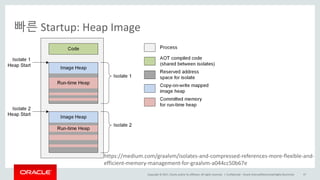 Copyright	©	2017, Oracle	and/or	its	affiliates.	All	rights	reserved.		|
빠른 Startup:	Heap	Image
• d
Confidential	– Oracle	Internal/Restricted/Highly	Restricted 67
https://medium.com/graalvm/isolates-and-compressed-references-more-flexible-and-
efficient-memory-management-for-graalvm-a044cc50b67e
 