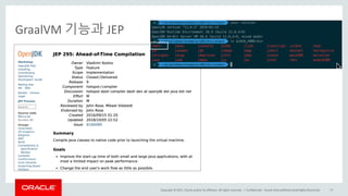 Copyright	©	2017, Oracle	and/or	its	affiliates.	All	rights	reserved.		|
GraalVM 기능과 JEP
Confidential	– Oracle	Internal/Restricted/Highly	Restricted 72
 