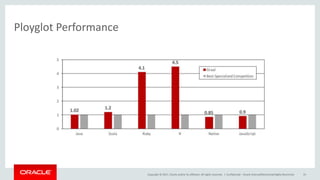 Copyright	©	2017, Oracle	and/or	its	affiliates.	All	rights	reserved.		|
Ployglot Performance
Confidential	– Oracle	Internal/Restricted/Highly	Restricted 81
 