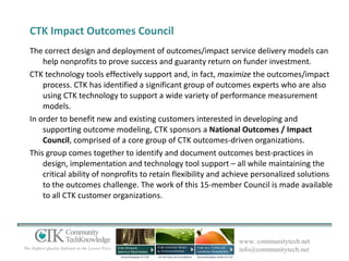 Projects Using Ctk CTK Data Collection, Reporting and Data Analysis | PPT
