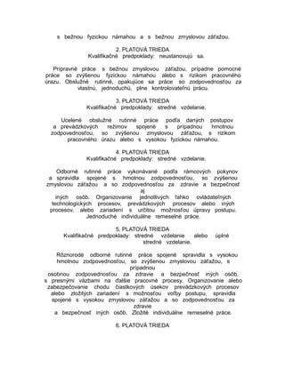 s bežnou fyzickou námahou a s bežnou zmyslovou záťažou.
2. PLATOVÁ TRIEDA
Kvalifikačné predpoklady: neustanovujú sa.
Prípravné práce s bežnou zmyslovou záťažou, prípadne pomocné
práce so zvýšenou fyzickou námahou alebo s rizikom pracovného
úrazu. Obslužné rutinné, opakujúce sa práce so zodpovednosťou za
vlastnú, jednoduchú, plne kontrolovateľnú prácu.
3. PLATOVÁ TRIEDA
Kvalifikačné predpoklady: stredné vzdelanie.
Ucelené obslužné rutinné práce podľa daných postupov
a prevádzkových
režimov
spojené
s
prípadnou
hmotnou
zodpovednosťou, so zvýšenou zmyslovou záťažou, s rizikom
pracovného úrazu alebo s vysokou fyzickou námahou.
4. PLATOVÁ TRIEDA
Kvalifikačné predpoklady: stredné vzdelanie.
Odborné rutinné práce vykonávané podľa rámcových pokynov
a spravidla spojené s hmotnou zodpovednosťou, so zvýšenou
zmyslovou záťažou a so zodpovednosťou za zdravie a bezpečnosť
aj
iných osôb. Organizovanie jednotlivých ľahko ovládateľných
technologických procesov, prevádzkových procesov alebo iných
procesov, alebo zariadení s určitou možnosťou úpravy postupu.
Jednoduché individuálne remeselné práce.
5. PLATOVÁ TRIEDA
Kvalifikačné predpoklady: stredné vzdelanie
alebo
stredné vzdelanie.

úplné

Rôznorodé odborné rutinné práce spojené spravidla s vysokou
hmotnou zodpovednosťou, so zvýšenou zmyslovou záťažou, s
prípadnou
osobnou zodpovednosťou za zdravie a bezpečnosť iných osôb,
s presnými väzbami na ďalšie pracovné procesy. Organizovanie alebo
zabezpečovanie chodu čiastkových úsekov prevádzkových procesov
alebo zložitých zariadení s možnosťou voľby postupu, spravidla
spojené s vysokou zmyslovou záťažou a so zodpovednosťou za
zdravie
a bezpečnosť iných osôb. Zložité individuálne remeselné práce.
6. PLATOVÁ TRIEDA

 