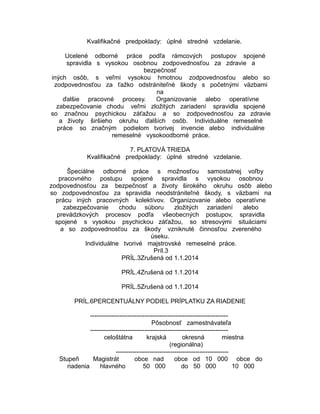 Kvalifikačné predpoklady: úplné stredné vzdelanie.
Ucelené odborné práce podľa rámcových postupov spojené
spravidla s vysokou osobnou zodpovednosťou za zdravie a
bezpečnosť
iných osôb, s veľmi vysokou hmotnou zodpovednosťou alebo so
zodpovednosťou za ťažko odstrániteľné škody s početnými väzbami
na
ďalšie pracovné procesy.
Organizovanie alebo operatívne
zabezpečovanie chodu veľmi zložitých zariadení spravidla spojené
so značnou psychickou záťažou a so zodpovednosťou za zdravie
a životy širšieho okruhu ďalších osôb. Individuálne remeselné
práce so značným podielom tvorivej invencie alebo individuálne
remeselné vysokoodborné práce.
7. PLATOVÁ TRIEDA
Kvalifikačné predpoklady: úplné stredné vzdelanie.
Špeciálne odborné práce s možnosťou samostatnej voľby
pracovného postupu spojené spravidla s vysokou osobnou
zodpovednosťou za bezpečnosť a životy širokého okruhu osôb alebo
so zodpovednosťou za spravidla neodstrániteľné škody, s väzbami na
prácu iných pracovných kolektívov. Organizovanie alebo operatívne
zabezpečovanie
chodu súboru
zložitých zariadení
alebo
prevádzkových procesov podľa všeobecných postupov, spravidla
spojené s vysokou psychickou záťažou, so stresovými situáciami
a so zodpovednosťou za škody vzniknuté činnosťou zvereného
úseku.
Individuálne tvorivé majstrovské remeselné práce.
Príl.3
PRÍL.3Zrušená od 1.1.2014
PRÍL.4Zrušená od 1.1.2014
PRÍL.5Zrušená od 1.1.2014
PRÍL.6PERCENTUÁLNY PODIEL PRÍPLATKU ZA RIADENIE
-----------------------------------------------------------------Pôsobnosť zamestnávateľa
-----------------------------------------------------------------celoštátna
krajská
okresná
miestna
(regionálna)
-----------------------------------------------------Stupeň
Magistrát
obce nad
obce od 10 000 obce do
riadenia
hlavného
50 000
do 50 000
10 000

 