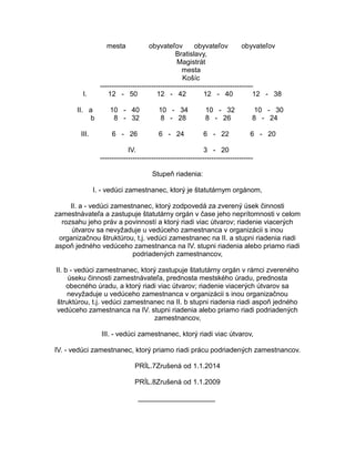 mesta

obyvateľov
obyvateľov
obyvateľov
Bratislavy,
Magistrát
mesta
Košíc
-----------------------------------------------------------------12 - 50
12 - 42
12 - 40
12 - 38

I.
II. a
b

10 - 40
8 - 32

10 - 34
8 - 28

10 - 32
8 - 26

10 - 30
8 - 24

III.

6 - 26

6 - 24

6 - 22

6 - 20

IV.
3 - 20
-----------------------------------------------------------------Stupeň riadenia:
I. - vedúci zamestnanec, ktorý je štatutárnym orgánom,
II. a - vedúci zamestnanec, ktorý zodpovedá za zverený úsek činnosti
zamestnávateľa a zastupuje štatutárny orgán v čase jeho neprítomnosti v celom
rozsahu jeho práv a povinností a ktorý riadi viac útvarov; riadenie viacerých
útvarov sa nevyžaduje u vedúceho zamestnanca v organizácii s inou
organizačnou štruktúrou, t.j. vedúci zamestnanec na II. a stupni riadenia riadi
aspoň jedného vedúceho zamestnanca na IV. stupni riadenia alebo priamo riadi
podriadených zamestnancov,
II. b - vedúci zamestnanec, ktorý zastupuje štatutárny orgán v rámci zvereného
úseku činnosti zamestnávateľa, prednosta mestského úradu, prednosta
obecného úradu, a ktorý riadi viac útvarov; riadenie viacerých útvarov sa
nevyžaduje u vedúceho zamestnanca v organizácii s inou organizačnou
štruktúrou, t.j. vedúci zamestnanec na II. b stupni riadenia riadi aspoň jedného
vedúceho zamestnanca na IV. stupni riadenia alebo priamo riadi podriadených
zamestnancov,
III. - vedúci zamestnanec, ktorý riadi viac útvarov,
IV. - vedúci zamestnanec, ktorý priamo riadi prácu podriadených zamestnancov.
PRÍL.7Zrušená od 1.1.2014
PRÍL.8Zrušená od 1.1.2009
____________________

 
