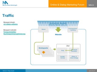 ODMF Präsentation 2006