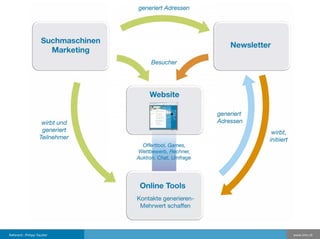 ODMF Präsentation 2006