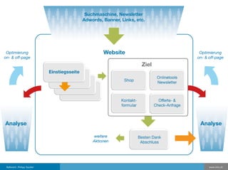 ODMF Präsentation 2006