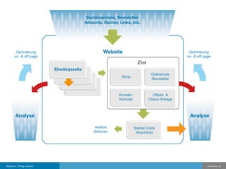 ODMF Präsentation 2006