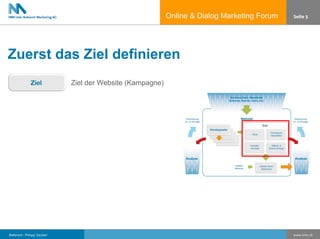 ODMF Präsentation 2006