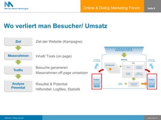 ODMF Präsentation 2006