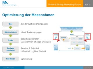 ODMF Präsentation 2006