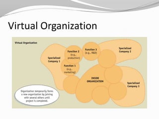 Virtual Organization
 